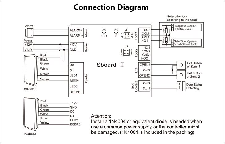  GSBOARD-II Secukey schema di collegamento con 2 testine di lettura card bio pin